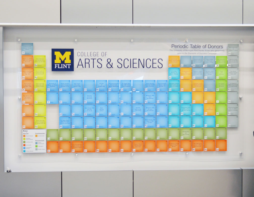 Element of Success periodic table of elements