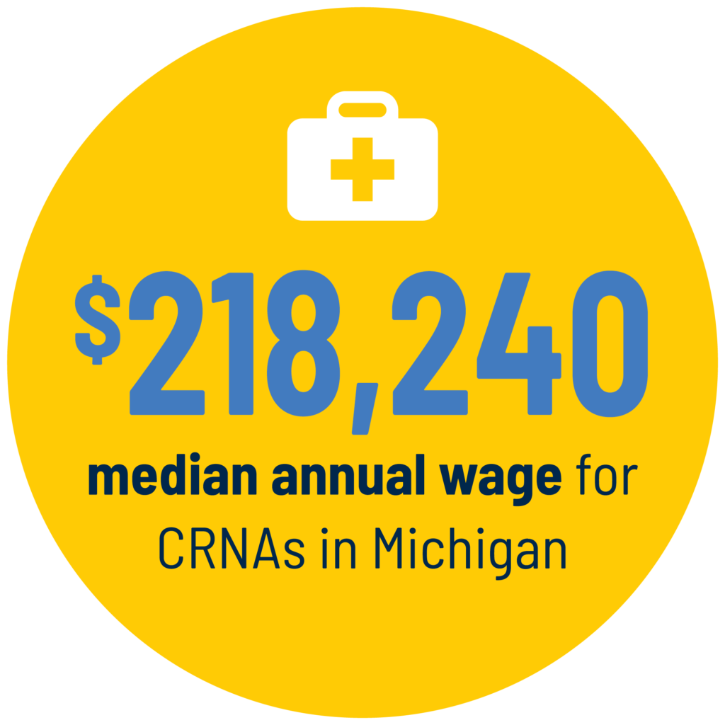 $218,240 median annual wage for CRNAs in Michigan