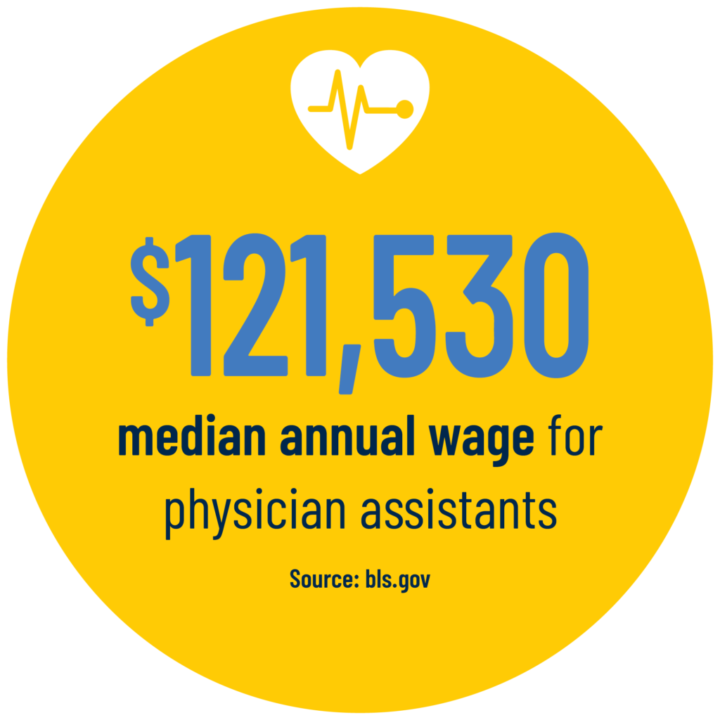 Máster Universitario en Auxiliar Médico | Programas de posgrado de la  Universidad de Michigan-Flint