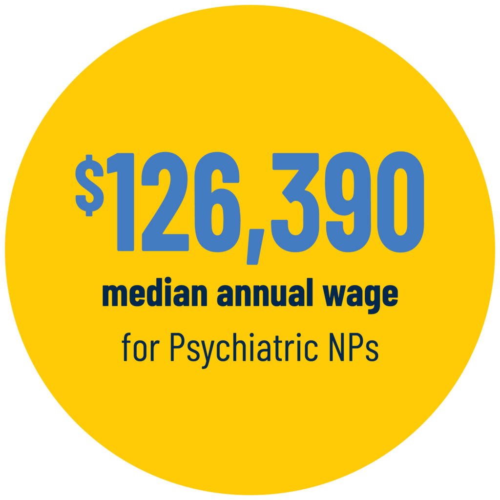 Online PostMSN Certificates University of MichiganFlint Graduate