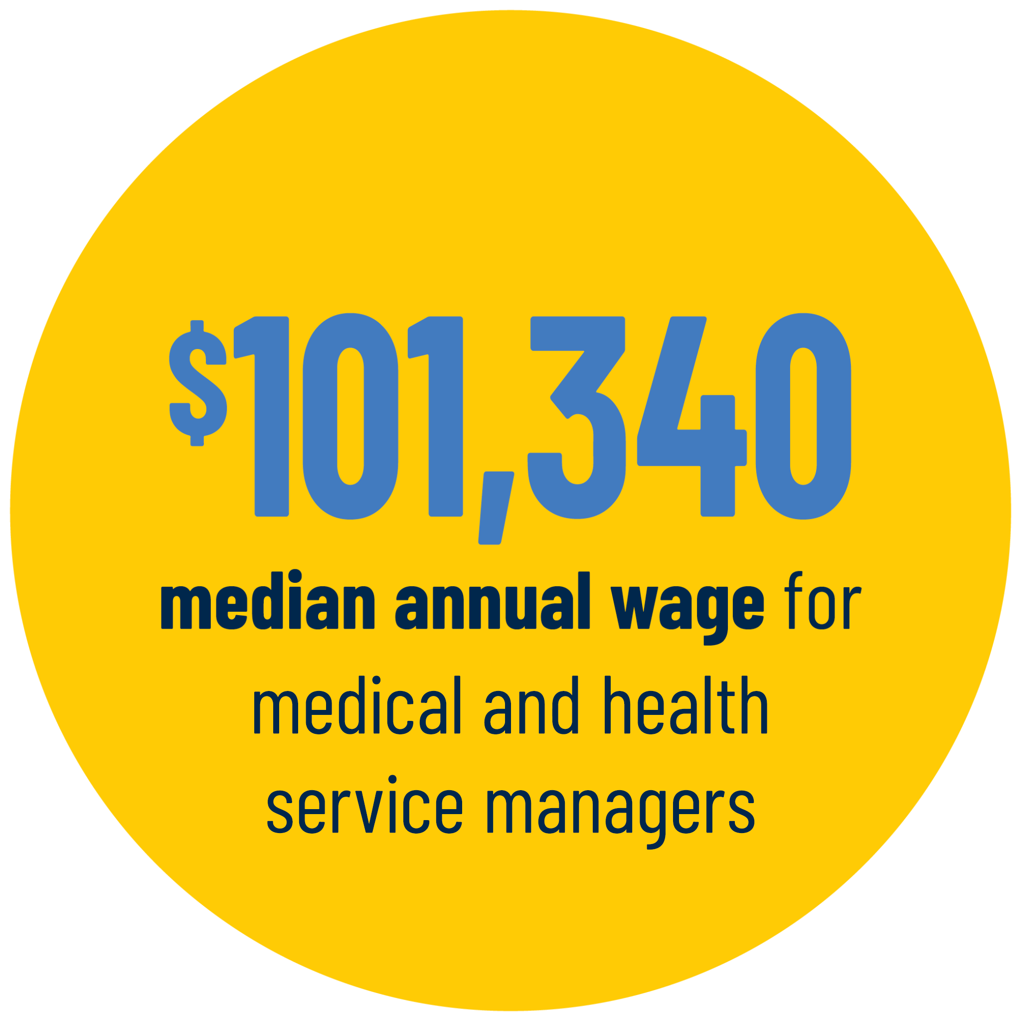 Health Services Administration University Of Michigan Flint Graduate