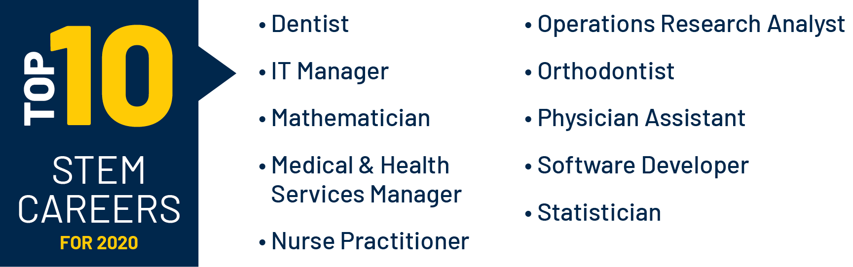 Stem Pathways University Of Michigan Flint Degree Pathways