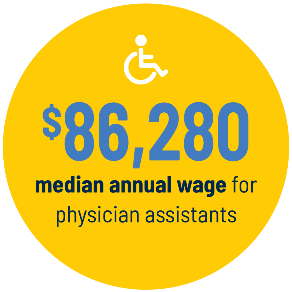 $86,280 median annual wage for physician assistants