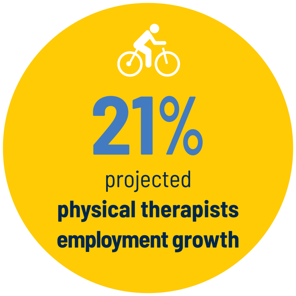 21% projected physical therapists employment growth