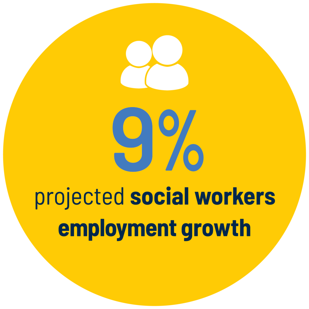 Bachelor of Social Work University of MichiganFlint College of