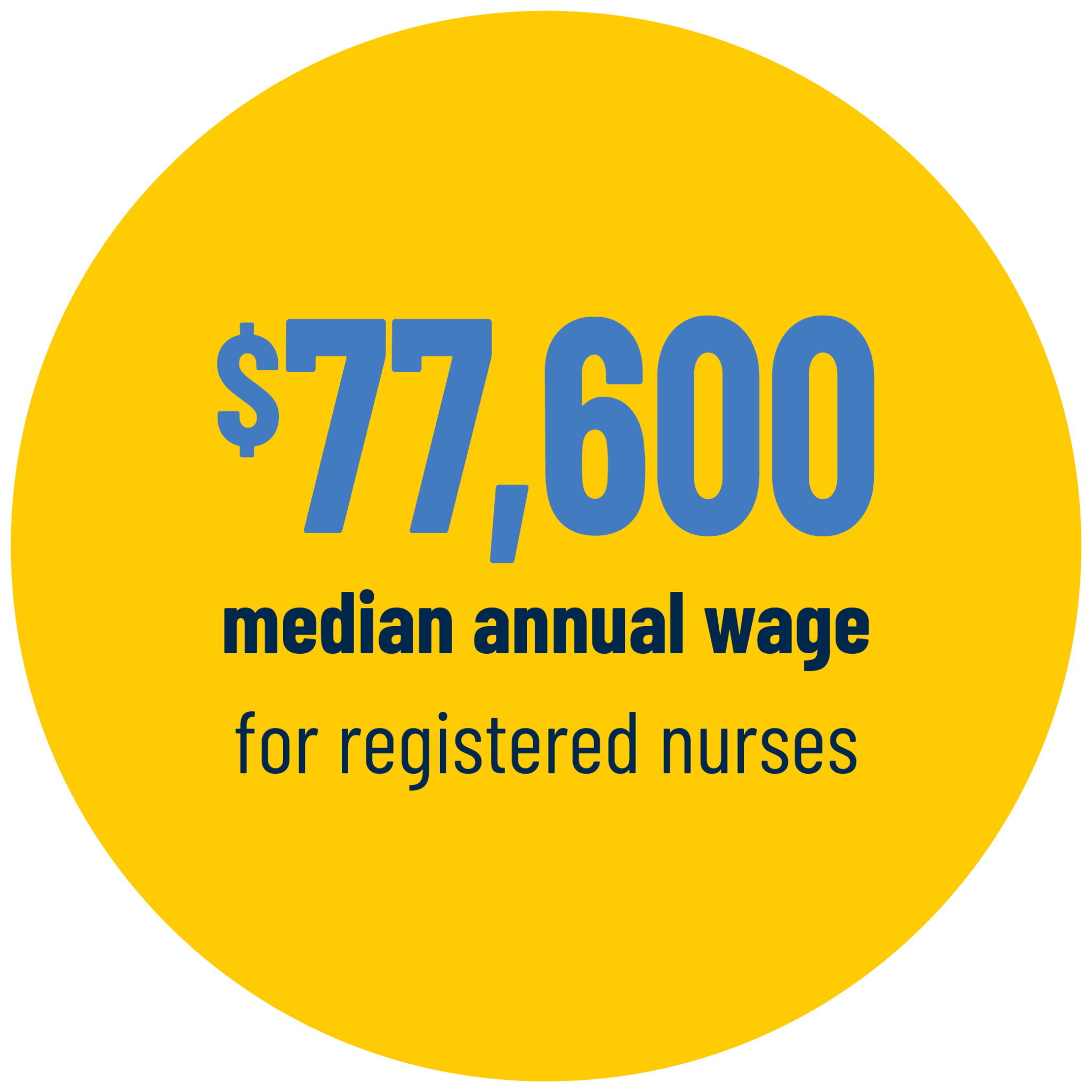 accelerated-bs-in-nursing-university-of-michigan-flint-school-of-nursing