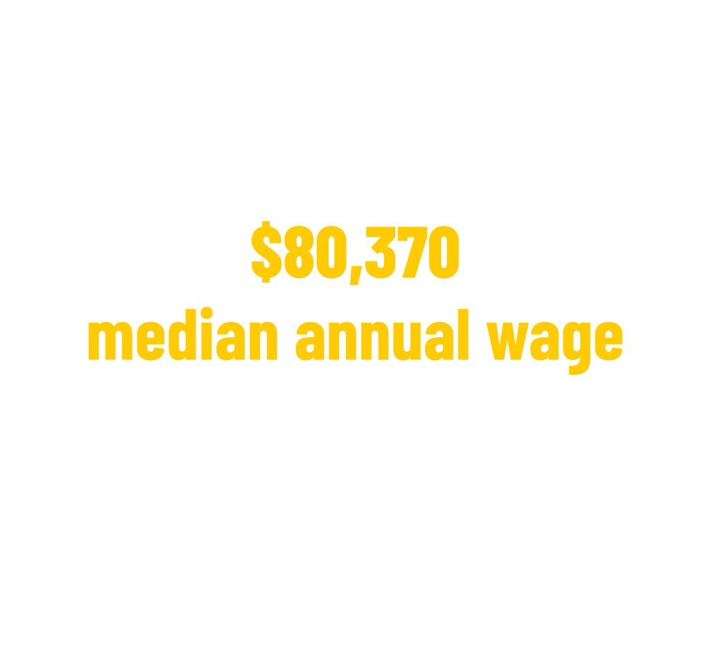 $80,370 median annual wage for psychologists stat. Bureau of Labor Statistics